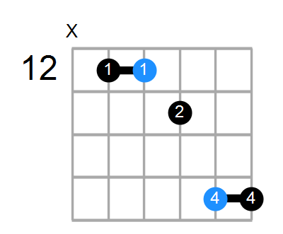 Dsus4b5/A Chord